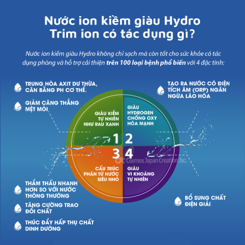 Máy điện giải ion kiềm giàu Hydro Trim ion Neo (Trọn bộ)